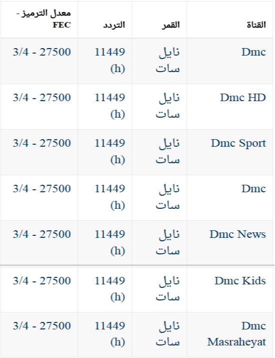 تردد قناة Dmc - من اروع القنوات التى تعرض الكثير 2709 1