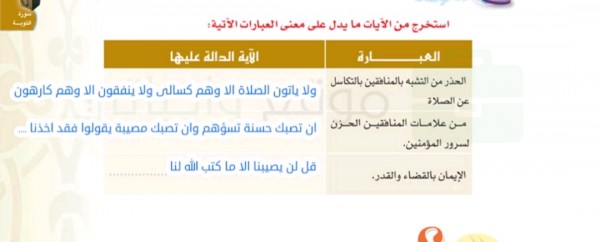 استخرج من الايات ما يدل على معنى العبارات التالية , اكتب الاية التي تدل علي ذلك