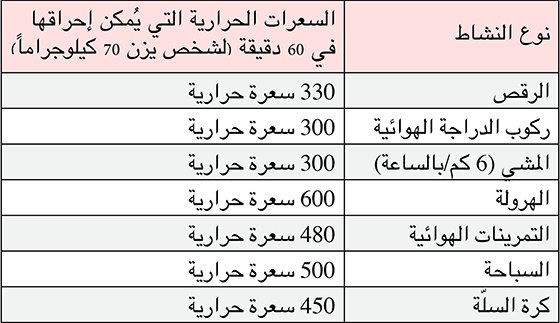 برنامج رجيم لتخفيف الوزن - انقصى وزنك بمنتهى البساطه 2688 1