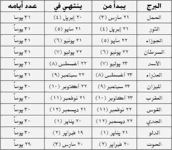 كيف اعرف برجي من تاريخ ميلادي 399 1