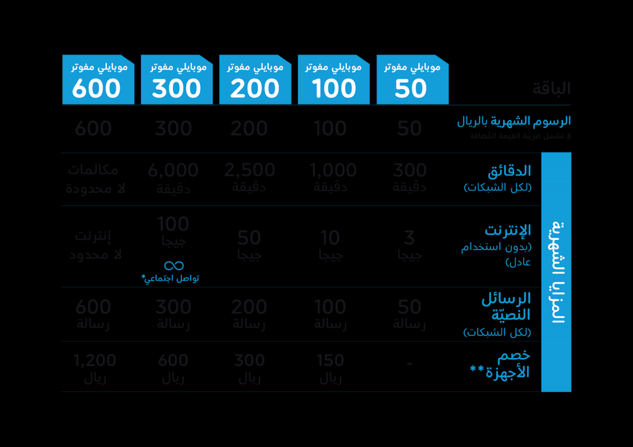 باقات موبايلي شحن، افضل باقات واكواد مقدمه من موبايلي 13449 2