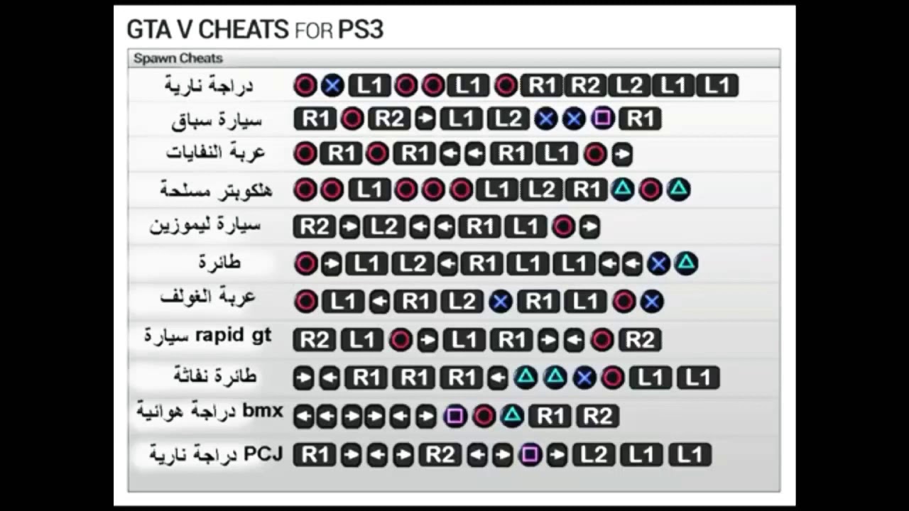 شفرات جاتا V، احدث اكواد وشفرات لعبوة جاتا 7278 4