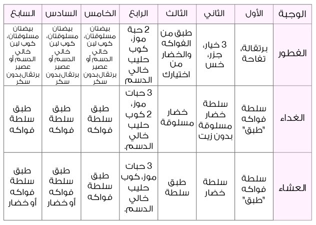 دايت سريع , انقصى وزنك بهذا الرجيم الرائع