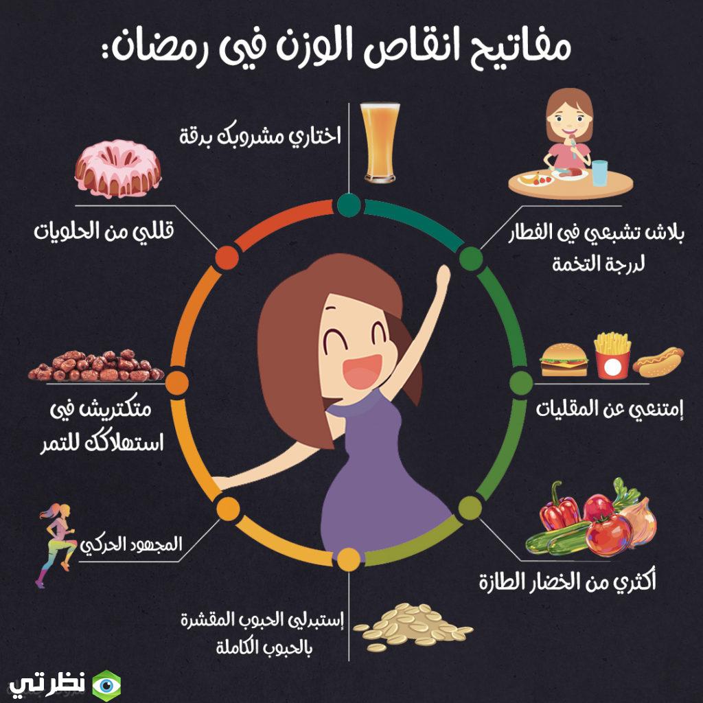 رجيم رمضان في اسبوع , دايت رمضان اسبوعي سهل