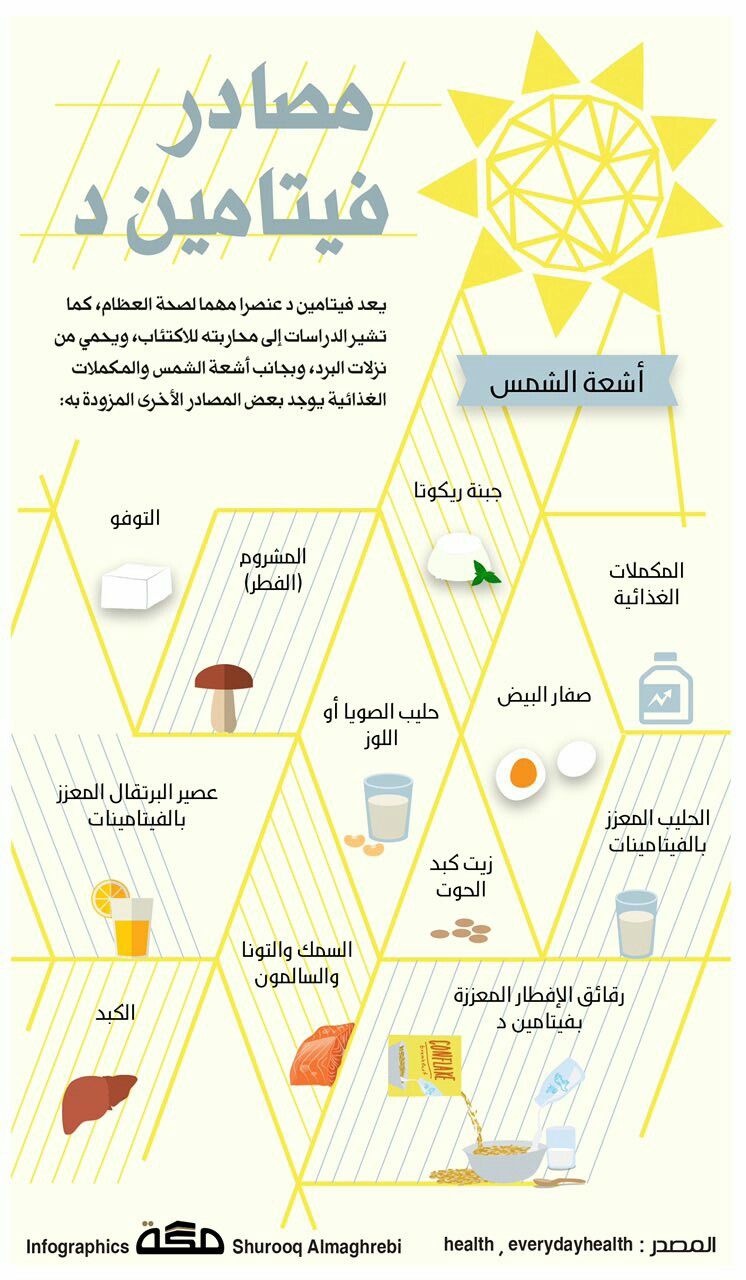 مصادر فيتامين د - اين يوجد الدال 2622