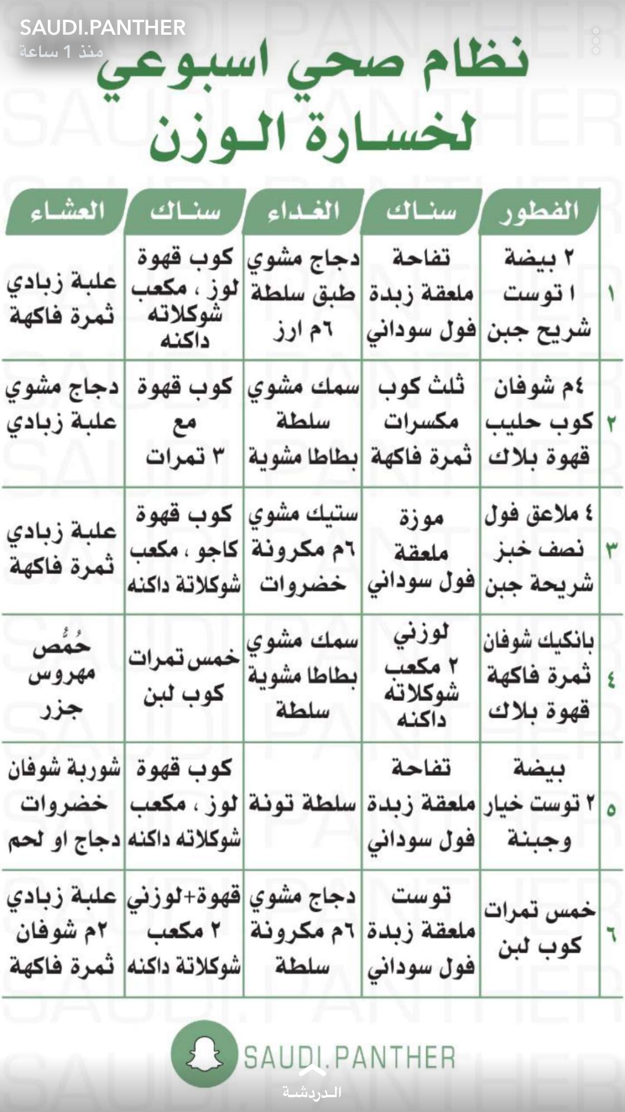 اسبوع رجيم , افضل رجيم لفقدان الوزن في سبع ايام