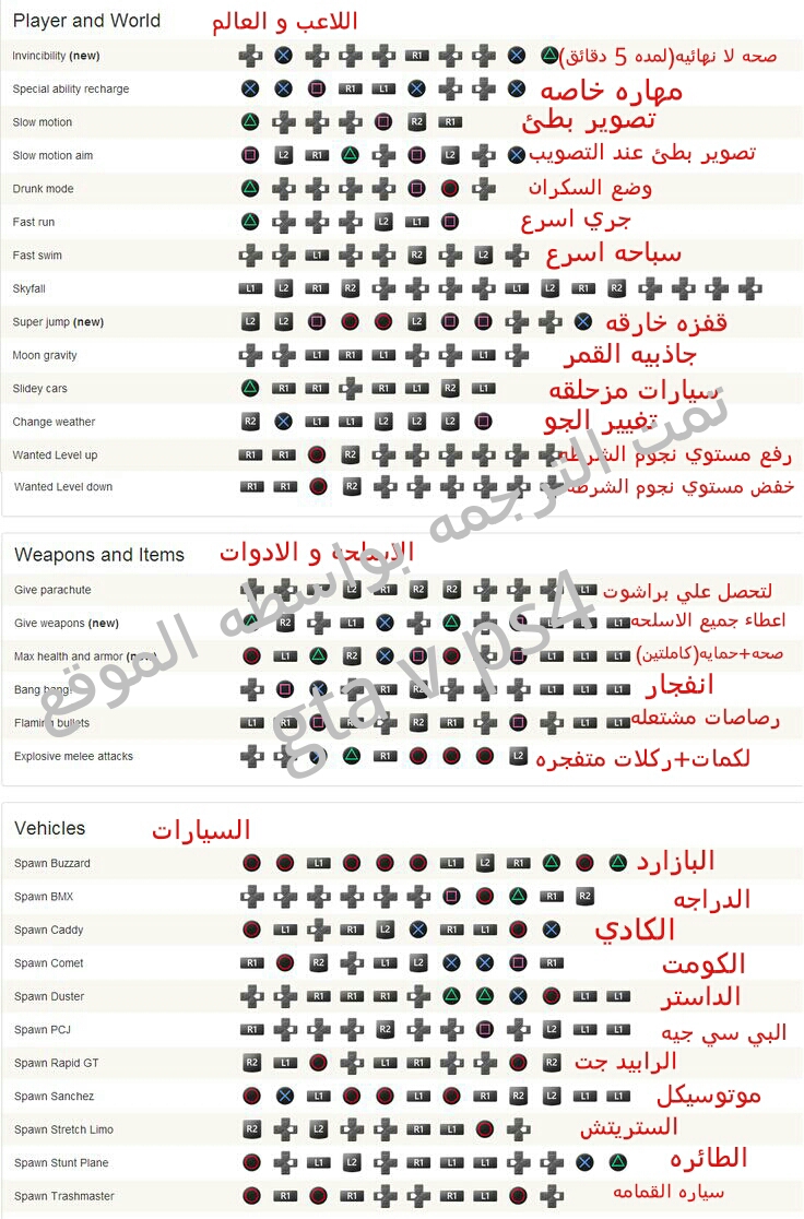 شفرات جاتا V، احدث اكواد وشفرات لعبوة جاتا 7278 1