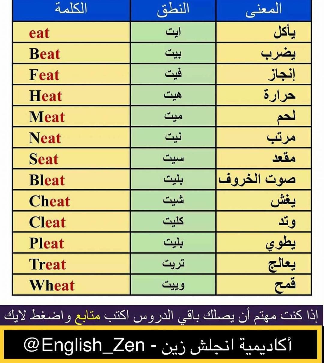 كلمات انجليزية - تعلم اللغه الانجليزيه بسهوله 2872 7