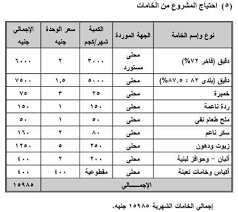 دراسة جدوى جاهزة - موضوع عن دراسة الجدوي 3909