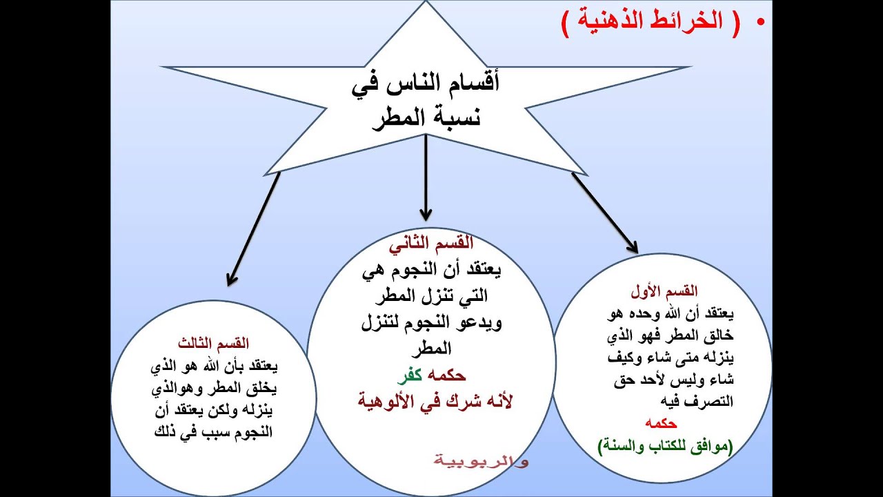 ما معنى الانواء - بعض المعلومات عن منازل القمر 7188