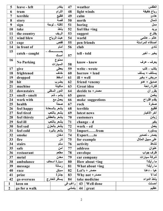 كلمات انجليزية - تعلم اللغه الانجليزيه بسهوله 2872 3