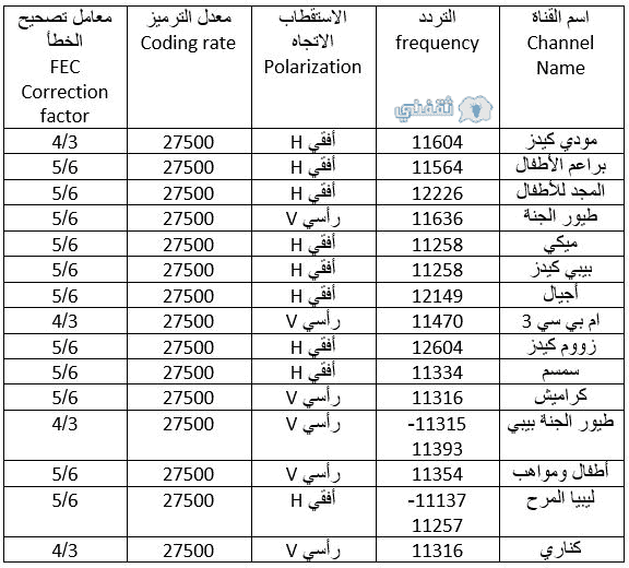 تردد قنوات جديدة , مجموعه قنوات لا مثيل لها