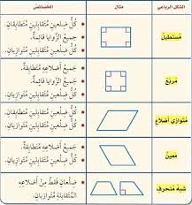 اشكال هندسية 3163 1