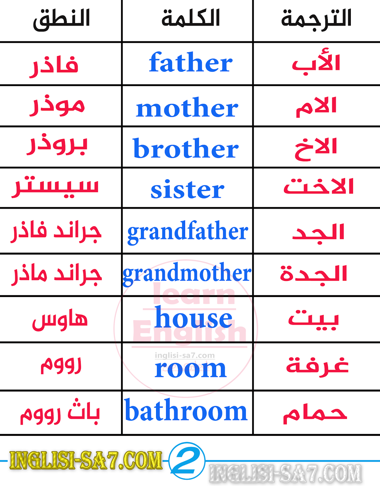 كلمات انجليزية - تعلم اللغه الانجليزيه بسهوله 2872