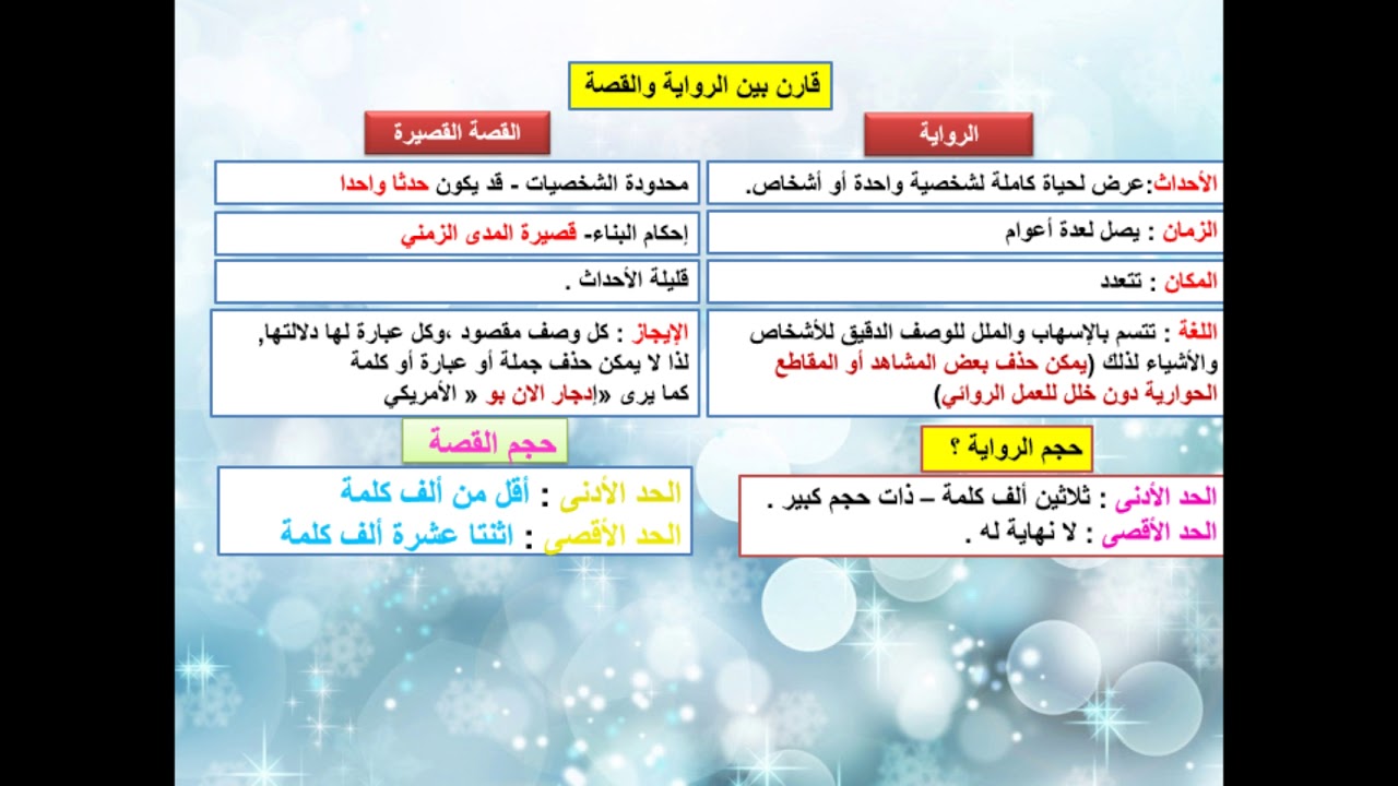 الفرق بين الحكاية والقصة 7112 2