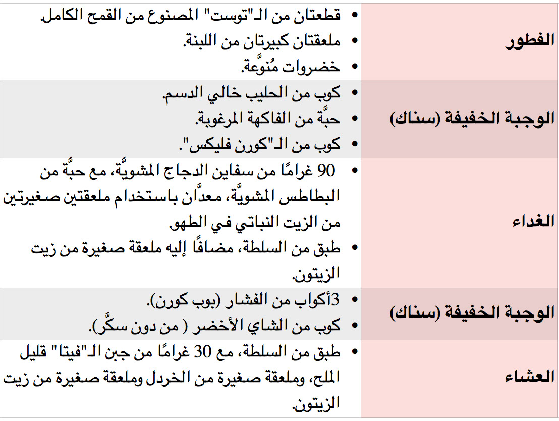 نظام غذائي لانقاص الوزن , خسي من غير ما تحسي