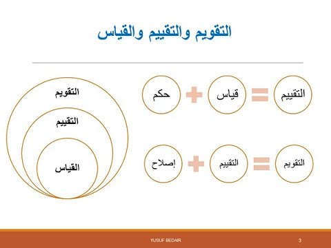 الفرق بين التقويم والتقييم , الفرق واضح جدا بين هذه الكلمتين