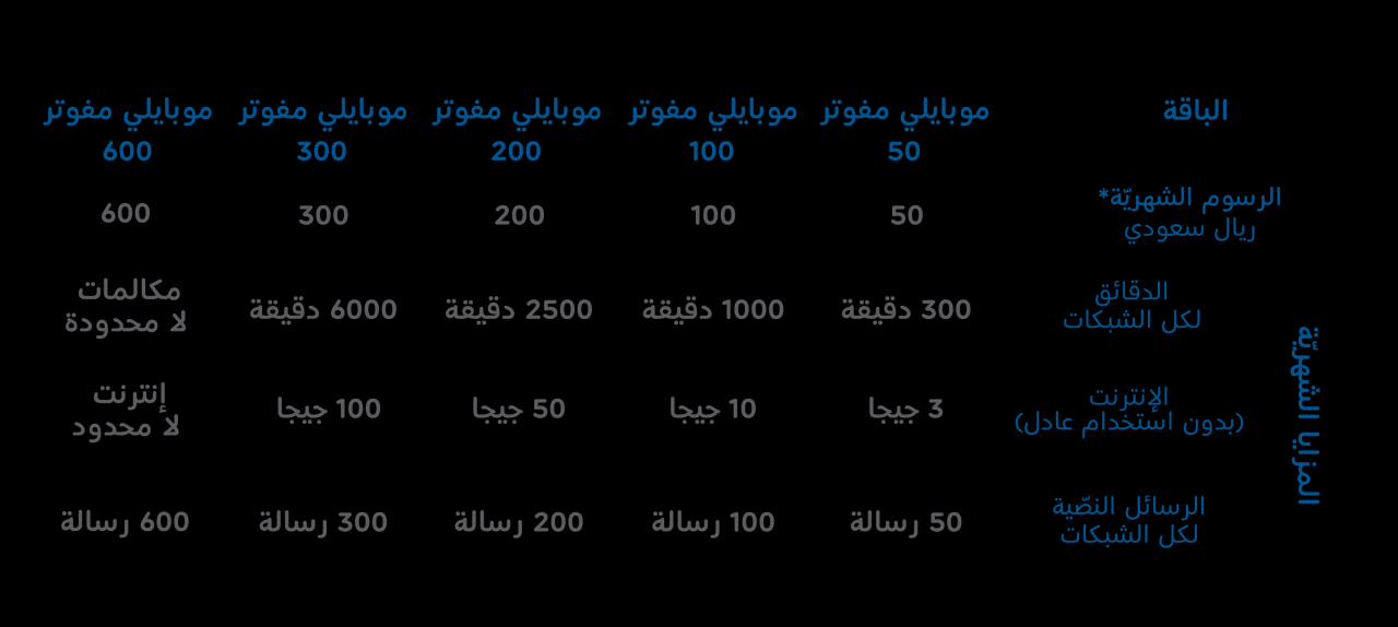 باقات موبايلي شحن، افضل باقات واكواد مقدمه من موبايلي 13449 1