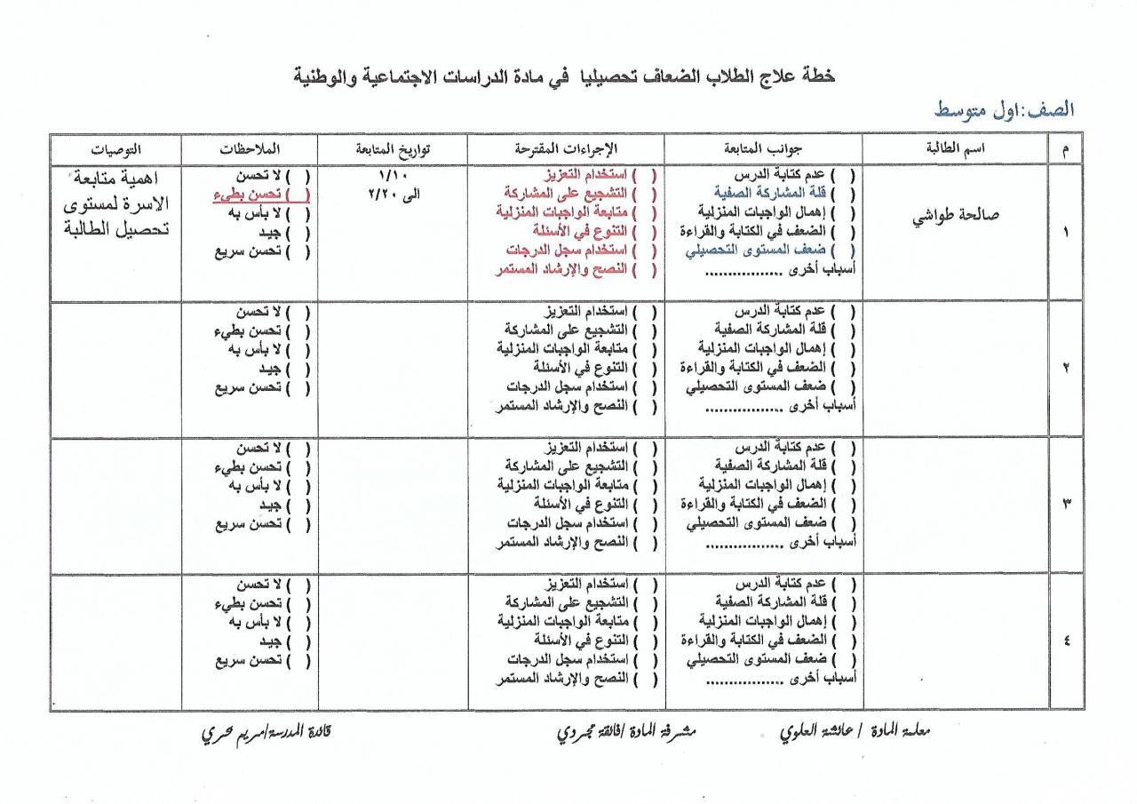 خطة علاجية للطالبات الضعيفات